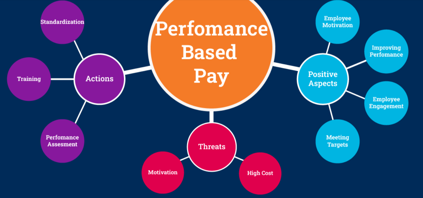 Performance-Based Pay Structures