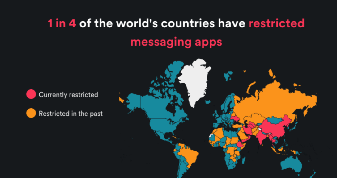 Why Some Countries Are Banning Foreign Messaging Apps